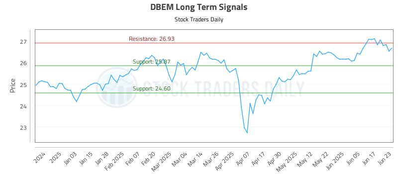 DBEM Long Term Analysis for June 24 2025