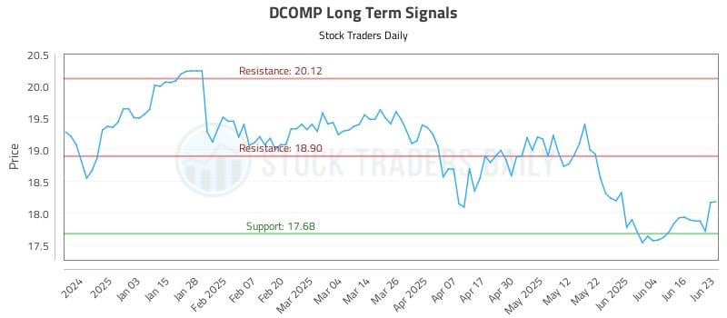 DCOMP Long Term Analysis for June 24 2025 DCOMP Long Term Analysis for June 24 2025