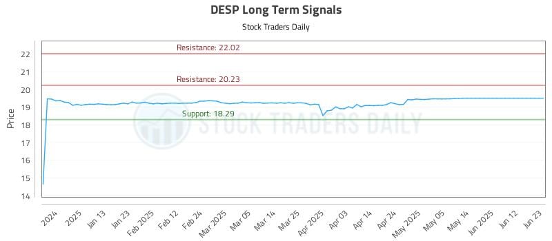 DESP Long Term Analysis for June 24 2025 DESP Long Term Analysis for June 24 2025