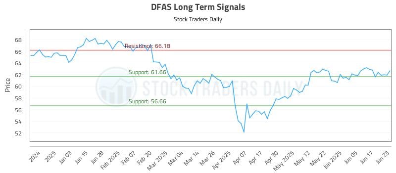 DFAS Long Term Analysis for June 24 2025 DFAS Long Term Analysis for June 24 2025