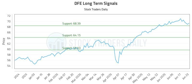 DFE Long Term Analysis for June 24 2025 DFE Long Term Analysis for June 24 2025