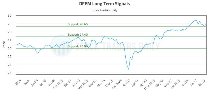 DFEM Long Term Analysis for June 24 2025 DFEM Long Term Analysis for June 24 2025