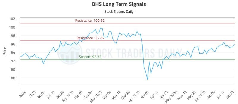 DHS Long Term Analysis for June 24 2025 DHS Long Term Analysis for June 24 2025