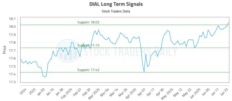 DIAL Long Term Analysis for June 24 2025 DIAL Long Term Analysis for June 24 2025