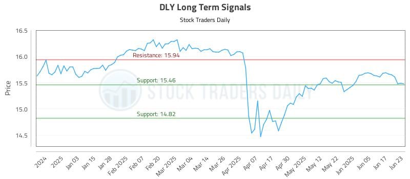 DLY Long Term Analysis for June 24 2025 DLY Long Term Analysis for June 24 2025