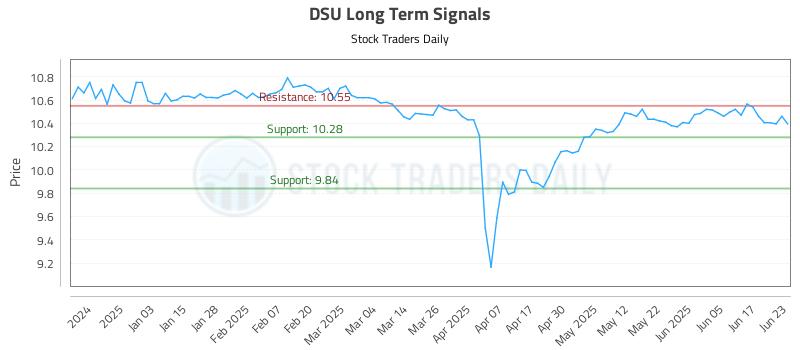 DSU Long Term Analysis for June 24 2025