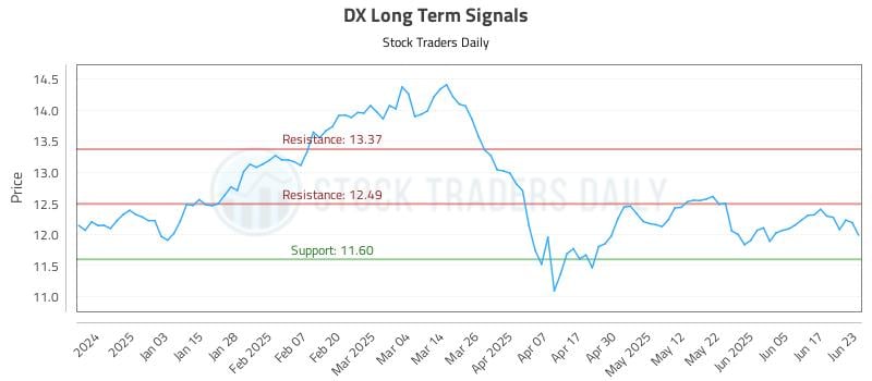 DX Long Term Analysis for June 24 2025