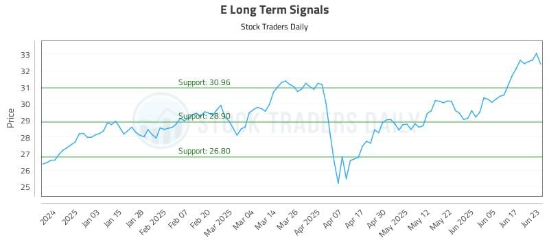E Long Term Analysis for June 24 2025 E Long Term Analysis for June 24 2025