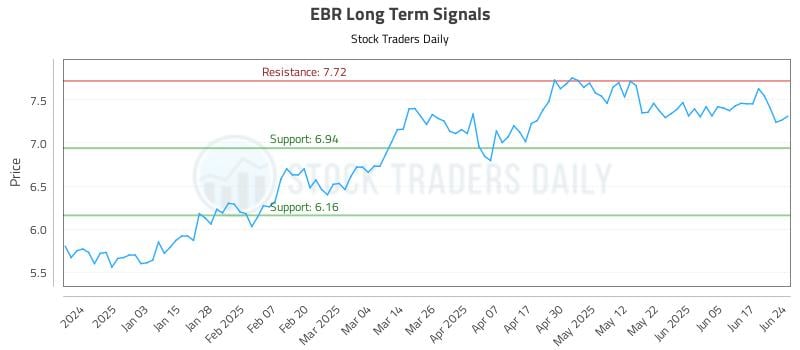 EBR Long Term Analysis for June 24 2025 EBR Long Term Analysis for June 24 2025
