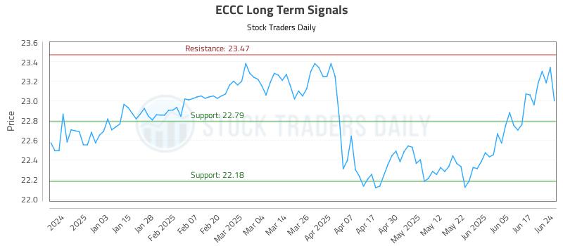 ECCC Long Term Analysis for June 24 2025 ECCC Long Term Analysis for June 24 2025