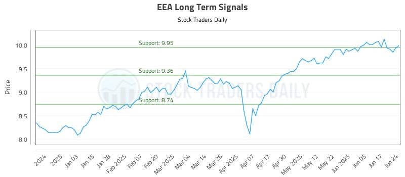 EEA Long Term Analysis for June 24 2025