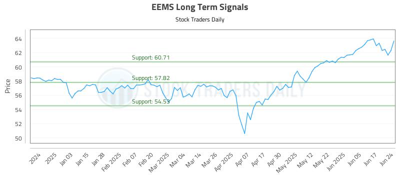 EEMS Long Term Analysis for June 24 2025 EEMS Long Term Analysis for June 24 2025