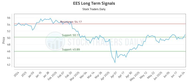 EES Long Term Analysis for June 24 2025 EES Long Term Analysis for June 24 2025