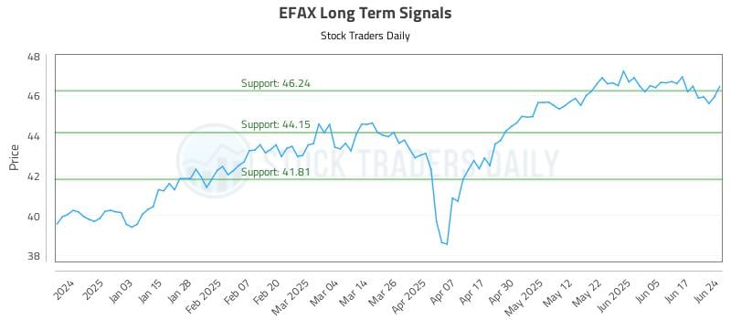 EFAX Long Term Analysis for June 24 2025 EFAX Long Term Analysis for June 24 2025