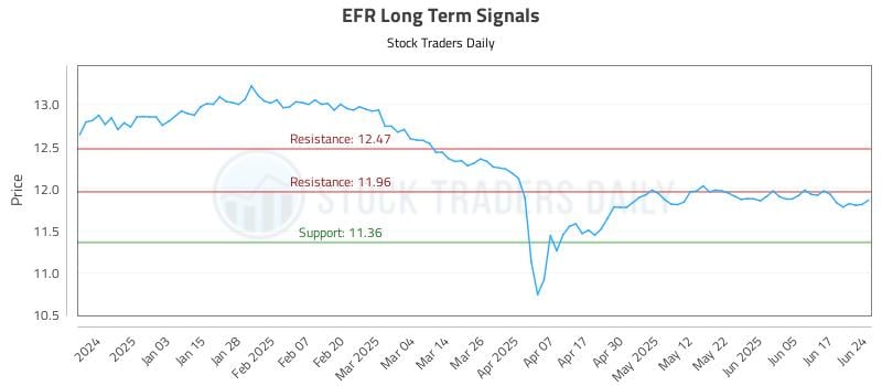 EFR Long Term Analysis for June 24 2025