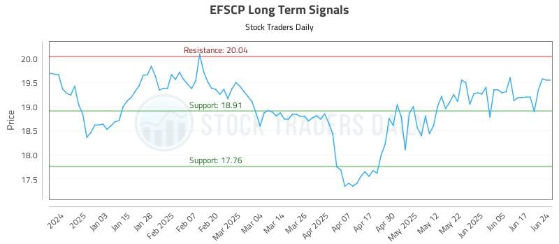 EFSCP Long Term Analysis for June 24 2025 EFSCP Long Term Analysis for June 24 2025