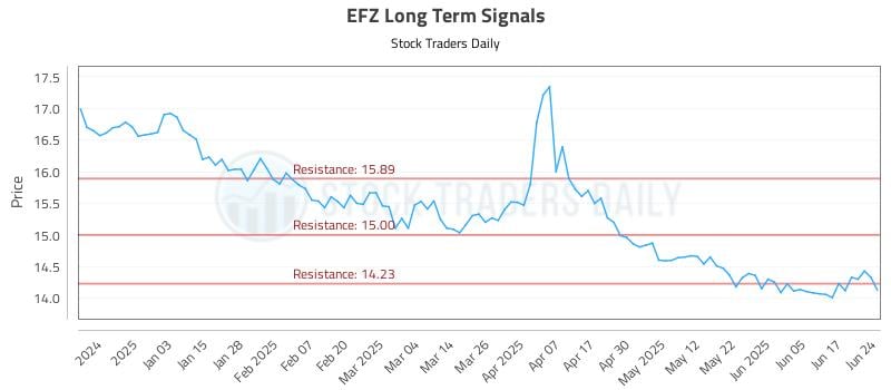 EFZ Long Term Analysis for June 24 2025 EFZ Long Term Analysis for June 24 2025