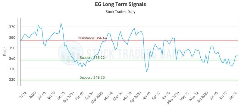 EG Long Term Analysis for June 24 2025 EG Long Term Analysis for June 24 2025