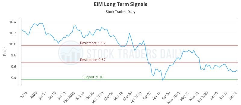 EIM Long Term Analysis for June 24 2025 EIM Long Term Analysis for June 24 2025
