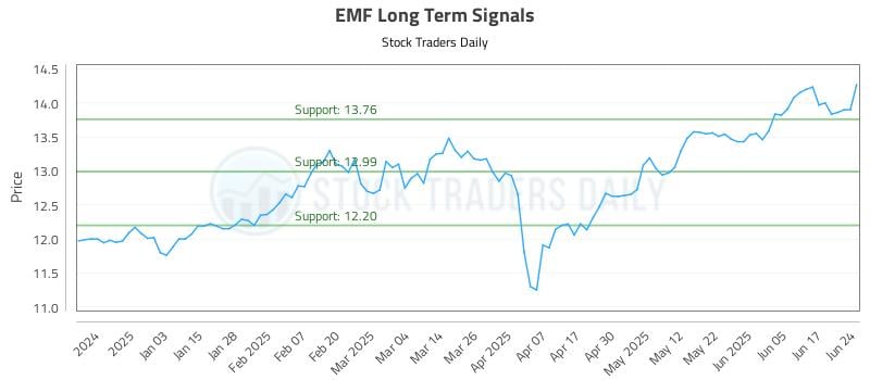 EMF Long Term Analysis for June 24 2025 EMF Long Term Analysis for June 24 2025