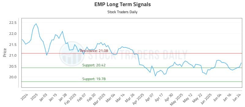 EMP Long Term Analysis for June 24 2025 EMP Long Term Analysis for June 24 2025