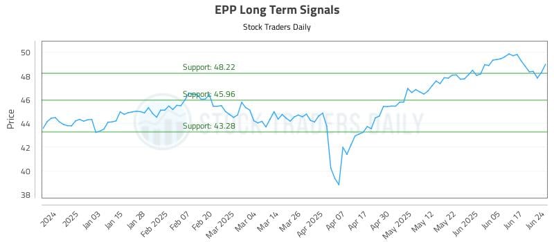 EPP Long Term Analysis for June 24 2025 EPP Long Term Analysis for June 24 2025