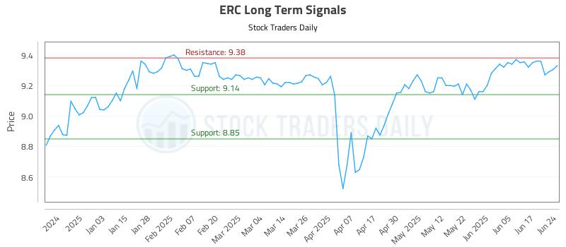 ERC Long Term Analysis for June 24 2025 ERC Long Term Analysis for June 24 2025