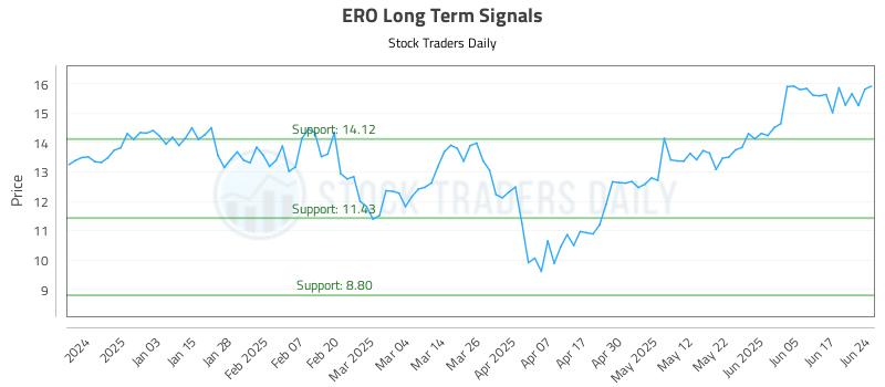 ERO Long Term Analysis for June 24 2025 ERO Long Term Analysis for June 24 2025