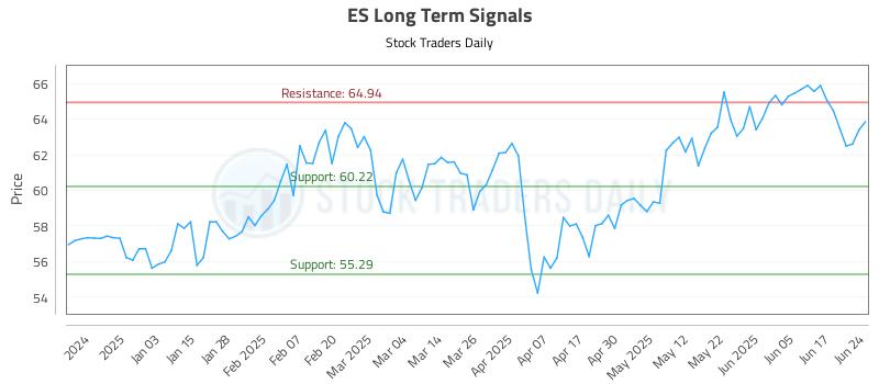 ES Long Term Analysis for June 24 2025 ES Long Term Analysis for June 24 2025