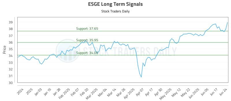 ESGE Long Term Analysis for June 24 2025 ESGE Long Term Analysis for June 24 2025