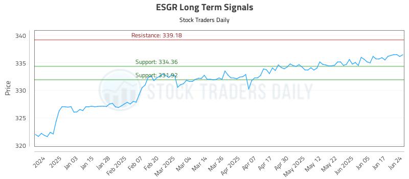 ESGR Long Term Analysis for June 24 2025 ESGR Long Term Analysis for June 24 2025