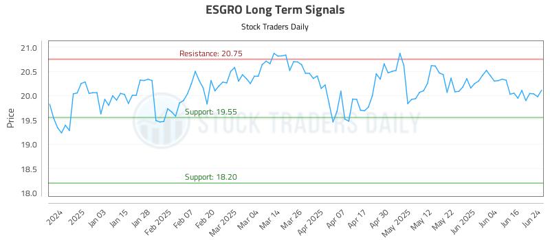 ESGRO Long Term Analysis for June 24 2025 ESGRO Long Term Analysis for June 24 2025