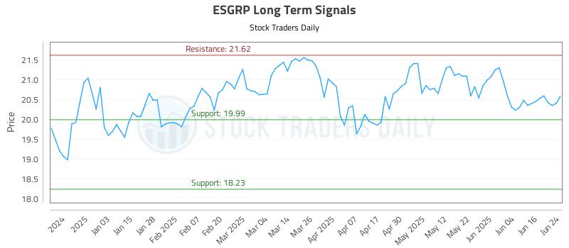ESGRP Long Term Analysis for June 24 2025 ESGRP Long Term Analysis for June 24 2025