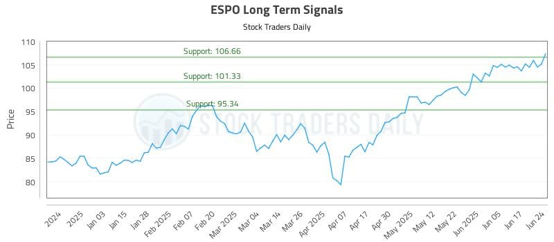 ESPO Long Term Analysis for June 24 2025 ESPO Long Term Analysis for June 24 2025