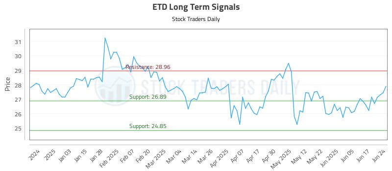 ETD Long Term Analysis for June 24 2025 ETD Long Term Analysis for June 24 2025