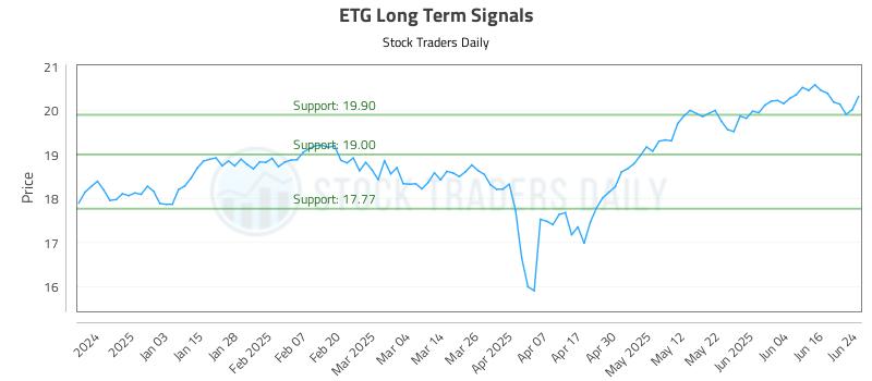 ETG Long Term Analysis for June 24 2025 ETG Long Term Analysis for June 24 2025