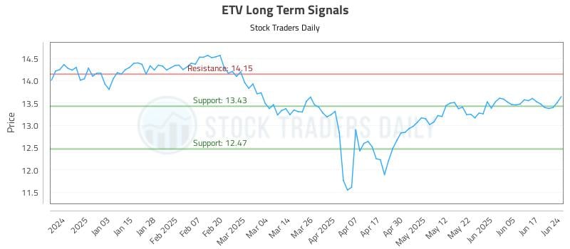 ETV Long Term Analysis for June 24 2025 ETV Long Term Analysis for June 24 2025
