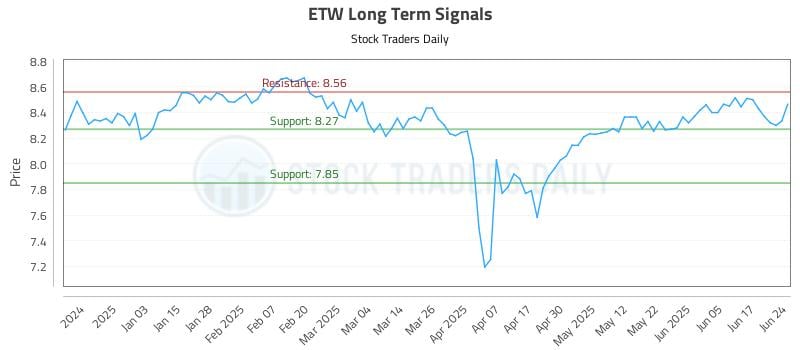 ETW Long Term Analysis for June 24 2025 ETW Long Term Analysis for June 24 2025