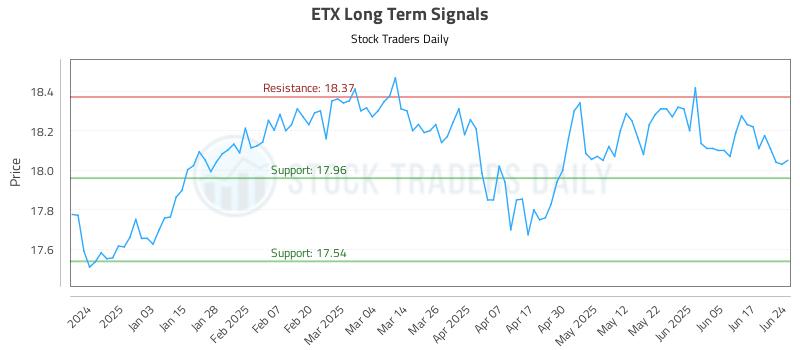 ETX Long Term Analysis for June 24 2025 ETX Long Term Analysis for June 24 2025
