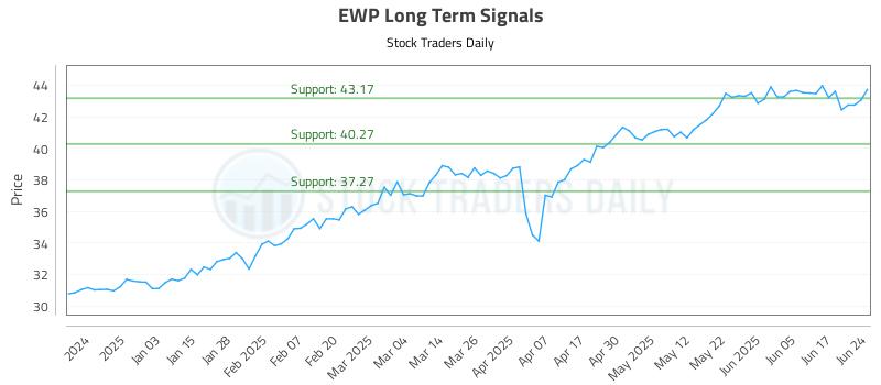 EWP Long Term Analysis for June 24 2025 EWP Long Term Analysis for June 24 2025