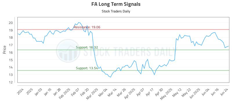 FA Long Term Analysis for June 24 2025 FA Long Term Analysis for June 24 2025