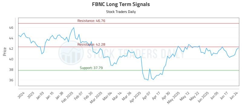 FBNC Long Term Analysis for June 24 2025 FBNC Long Term Analysis for June 24 2025