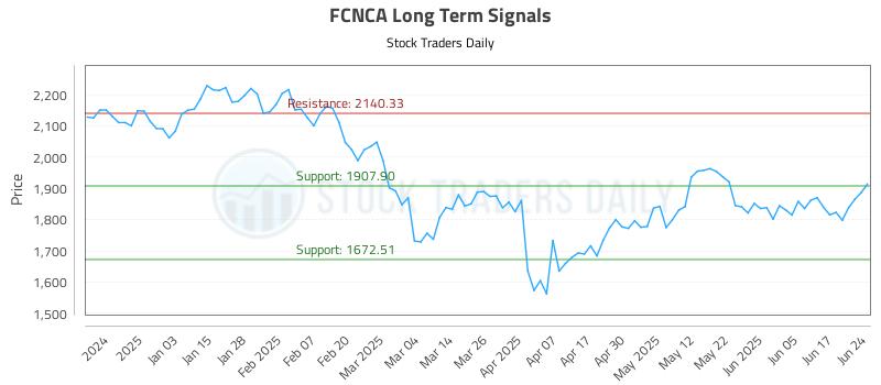 FCNCA Long Term Analysis for June 24 2025 FCNCA Long Term Analysis for June 24 2025
