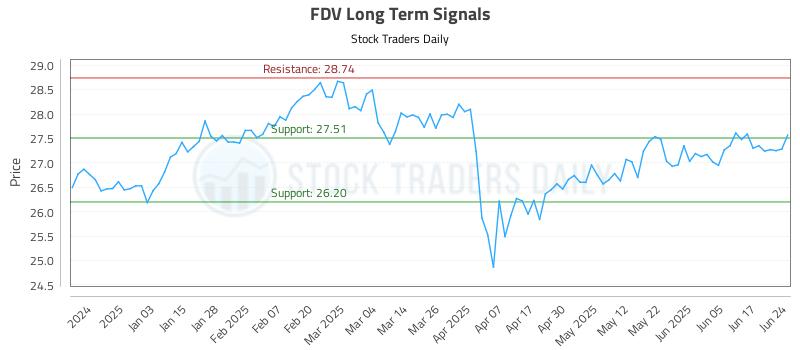 FDV Long Term Analysis for June 24 2025 FDV Long Term Analysis for June 24 2025