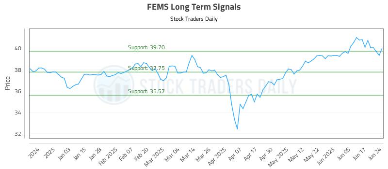 FEMS Long Term Analysis for June 24 2025 FEMS Long Term Analysis for June 24 2025