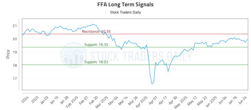 FFA Long Term Analysis for June 24 2025 FFA Long Term Analysis for June 24 2025