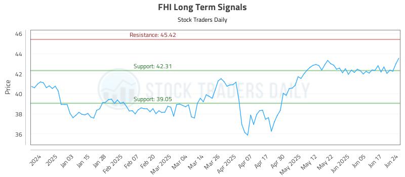 FHI Long Term Analysis for June 24 2025 FHI Long Term Analysis for June 24 2025