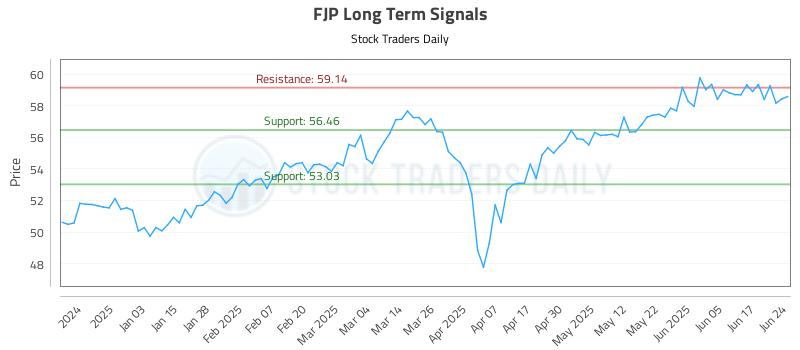 FJP Long Term Analysis for June 24 2025 FJP Long Term Analysis for June 24 2025