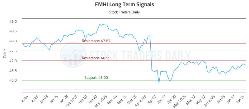 FMHI Long Term Analysis for June 24 2025 FMHI Long Term Analysis for June 24 2025