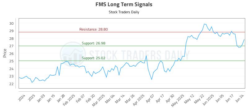 FMS Long Term Analysis for June 24 2025 FMS Long Term Analysis for June 24 2025